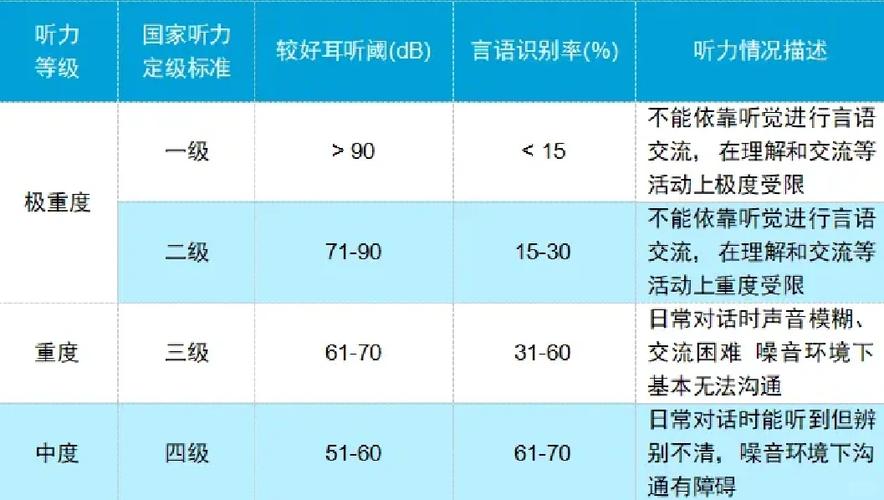 aeas口语评分标准