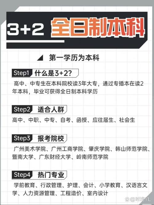 湖北省教育二加三政策