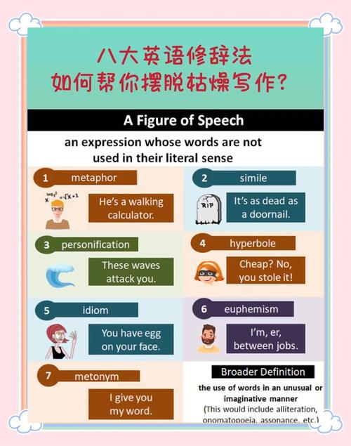 英语修辞小作文