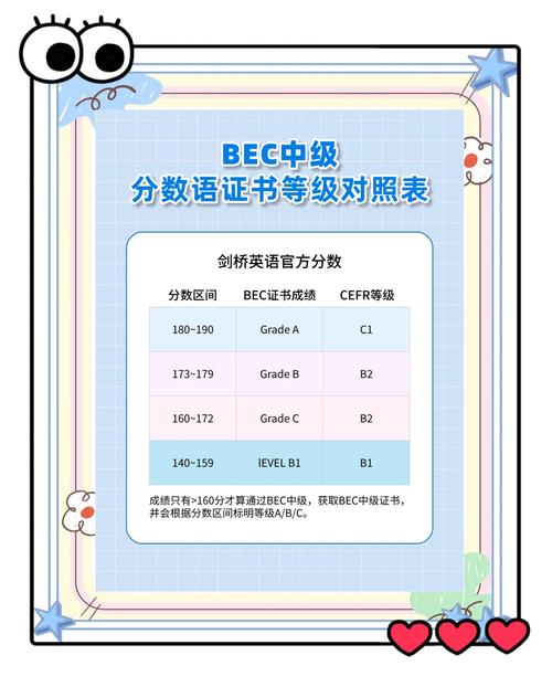 bec初级口语怎么考