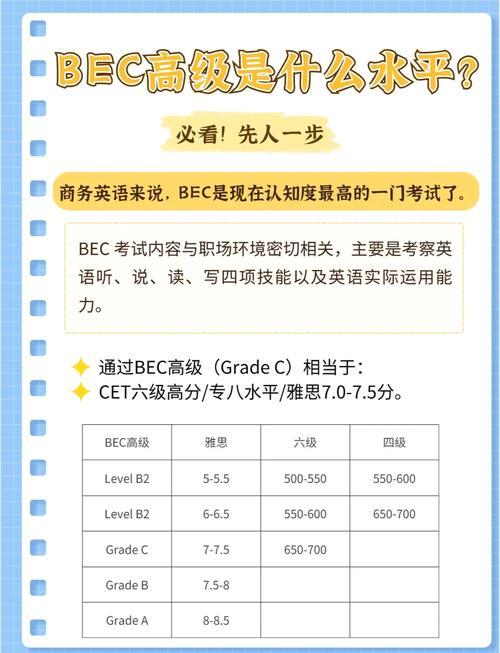 bec口语考试 费用