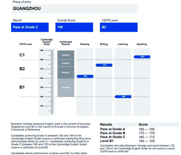 bec口语考试 费用
