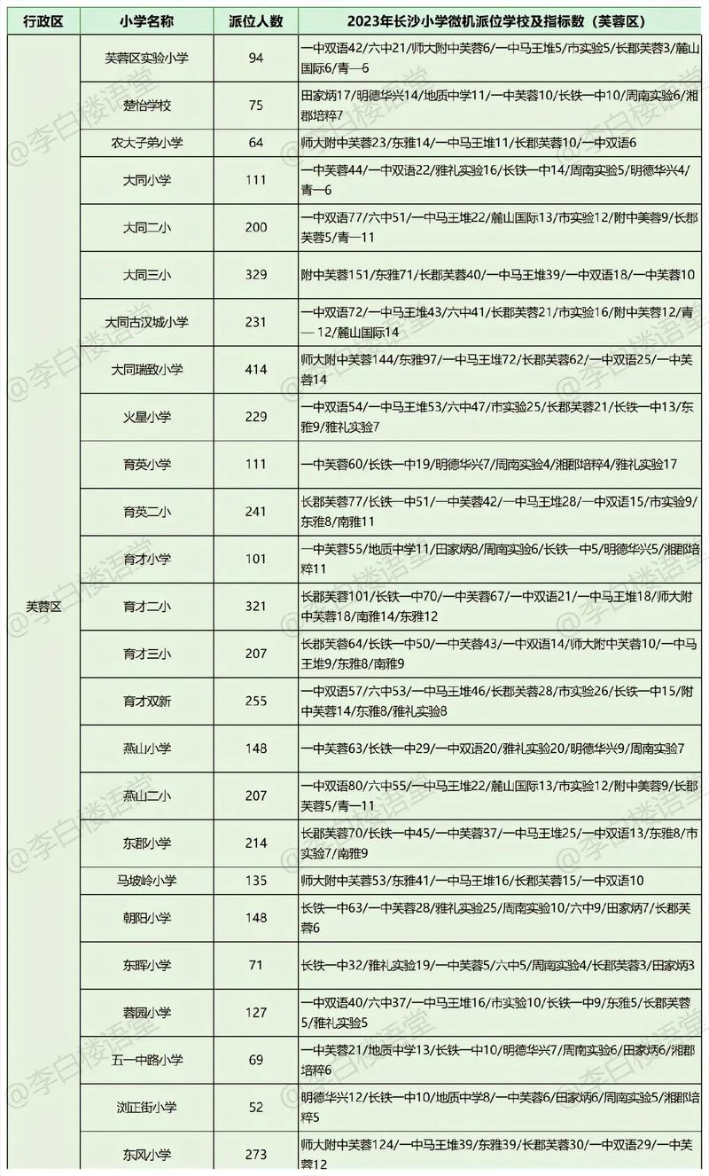 长沙市教育局小升初政策