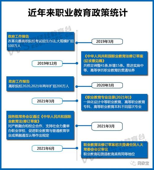 关于中职教育国家新政策