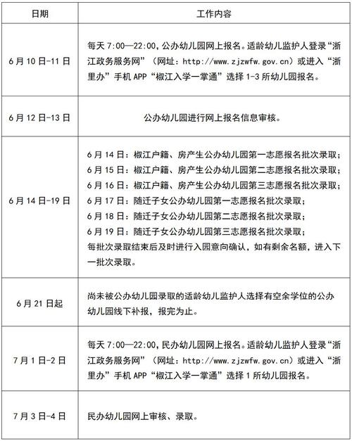 台州市学前教育招生政策