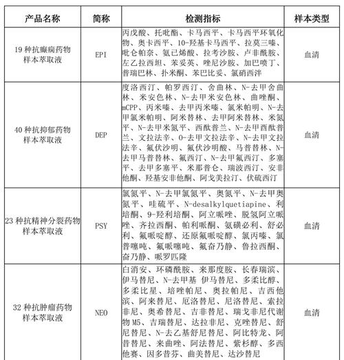 戊肝检测试剂常识介绍