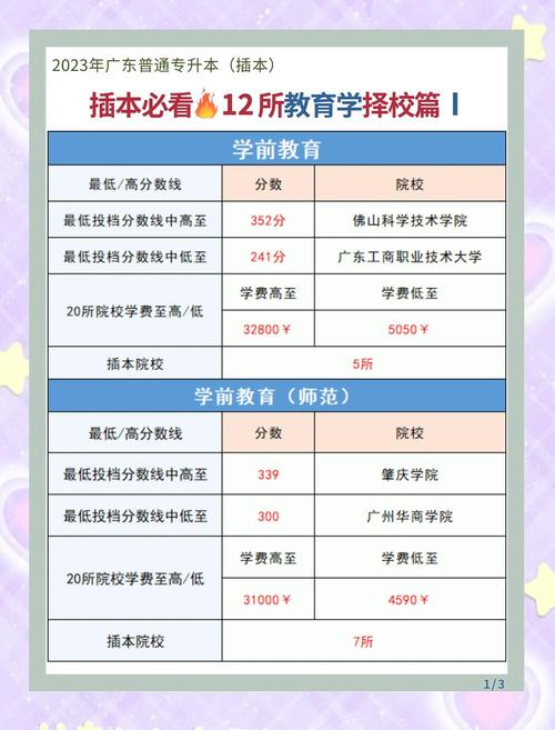 广东学前教育最新政策