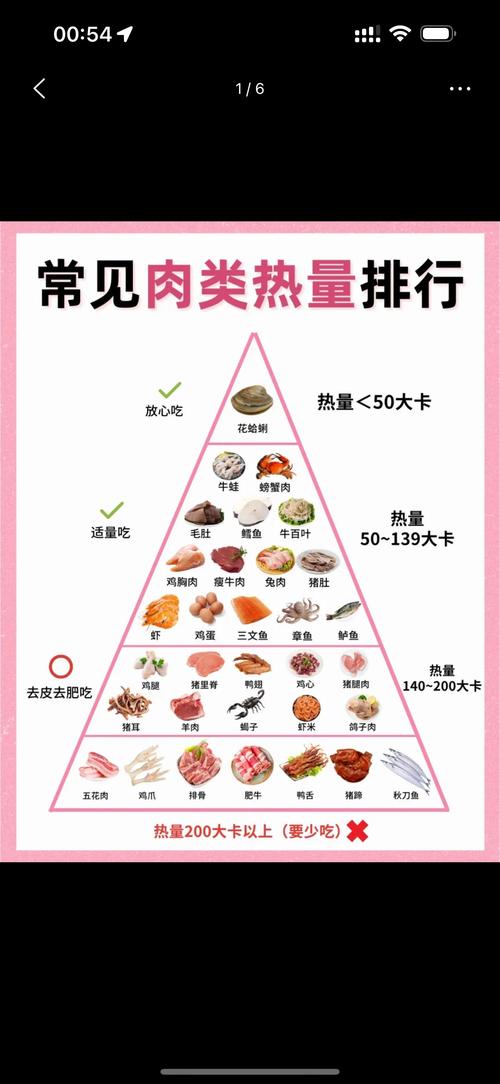 高热量食品健康小常识