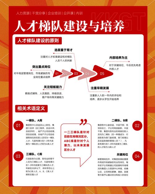 教育人才优先发展政策