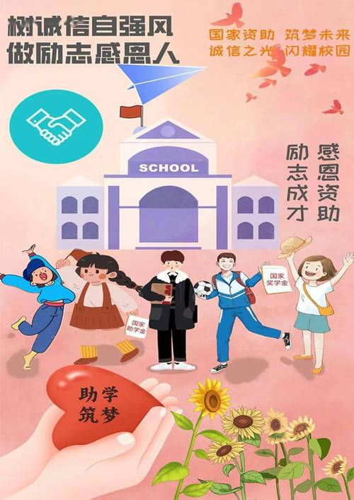 资助政策及诚信教育海报