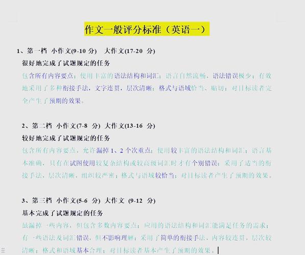 考研小作文得分