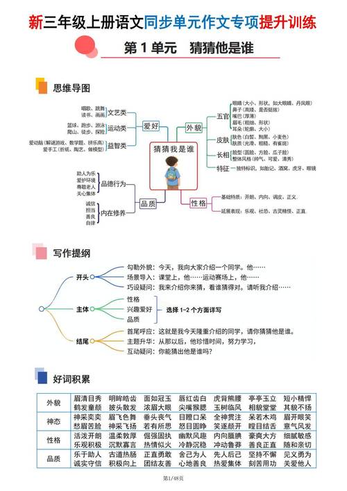 线状图作文写作