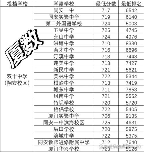 同安区教育局中考政策
