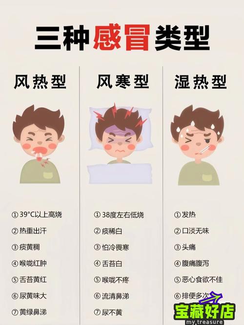 大学生冬季感冒小常识