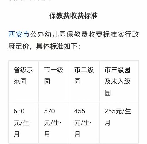 西安学前教育最新政策