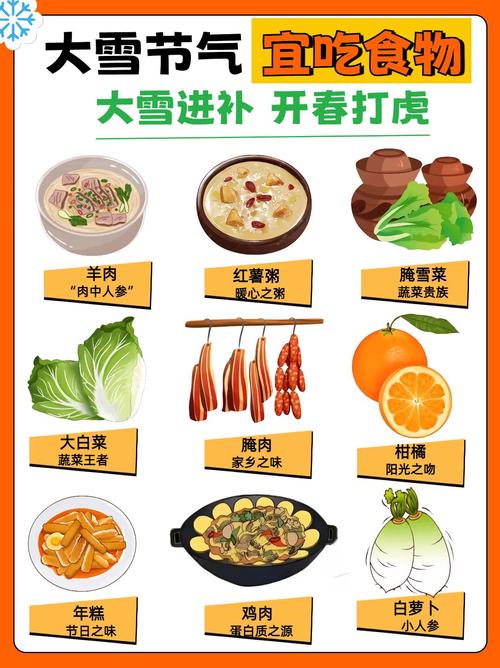 中学生冬季饮食安全常识