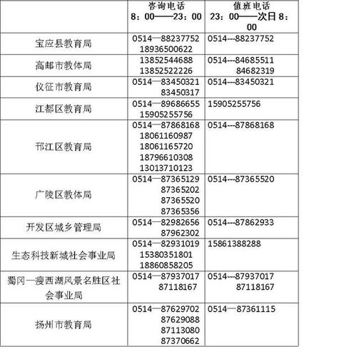 扬州教育部政策咨询电话