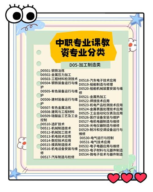 中等职业教育课程政策