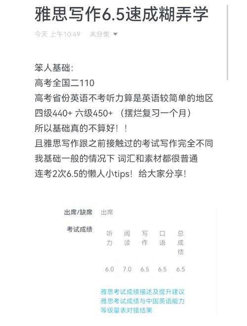 雅思作文及格分