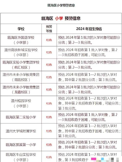 瓯海区教育局招生政策