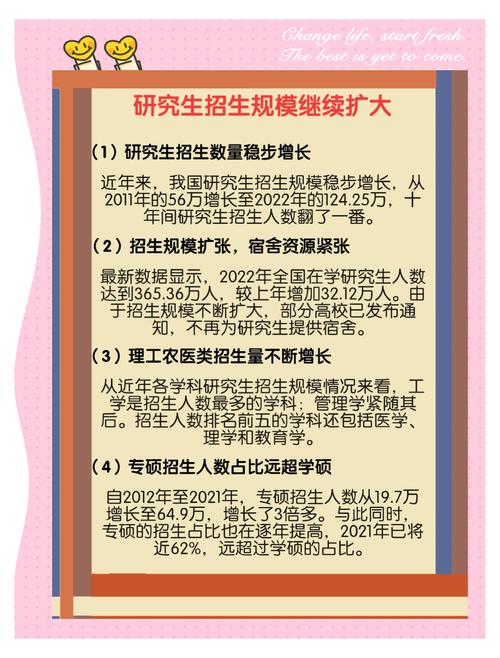 我国对研究生教育的政策