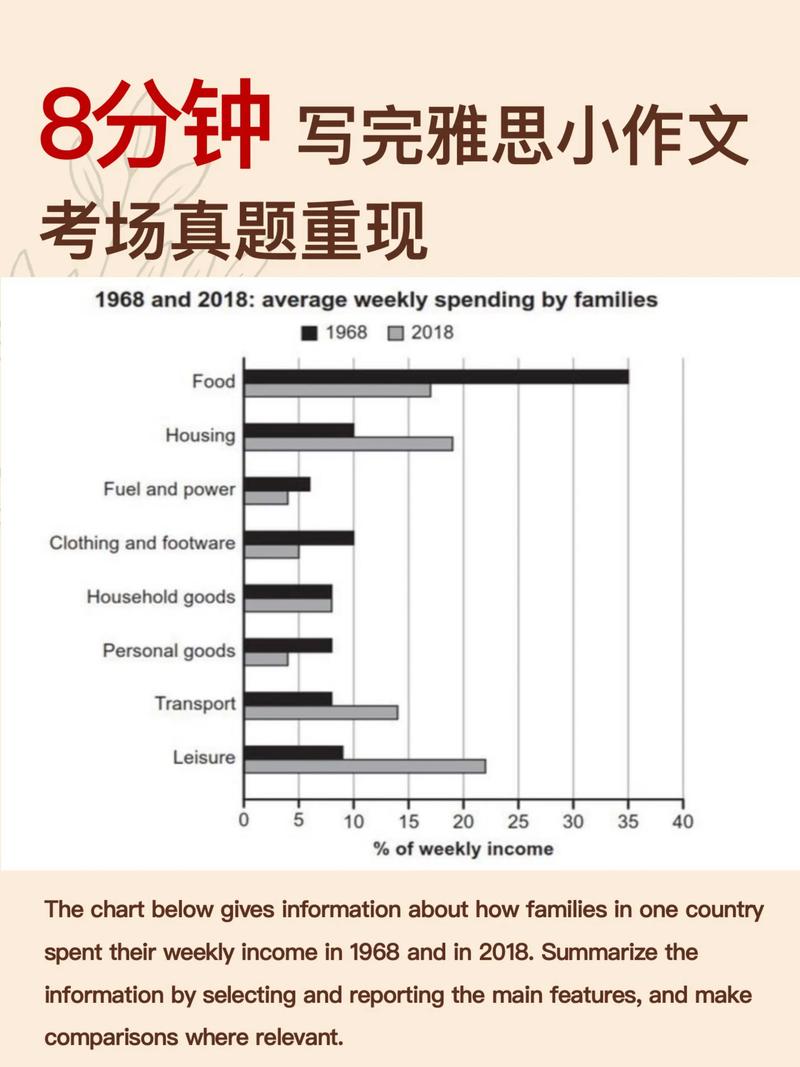 雅思作文多民族