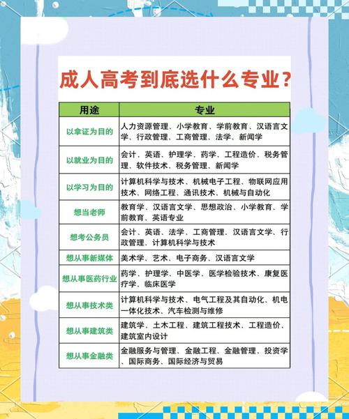 教育部有关成人高考政策