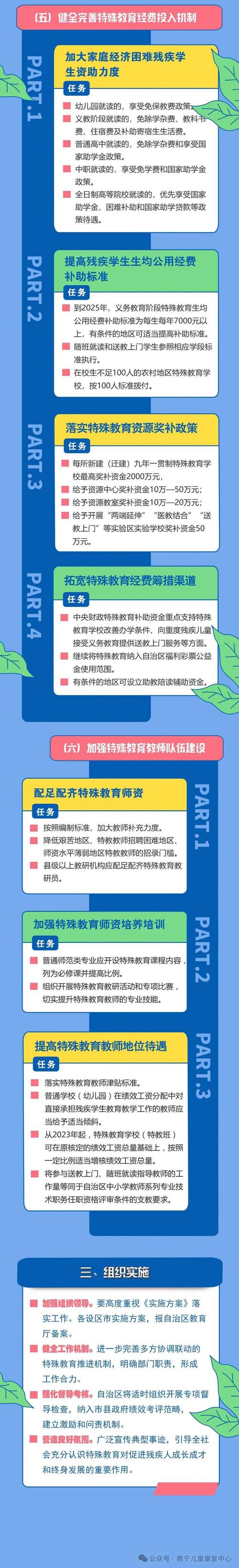 中国有关特殊教育的政策