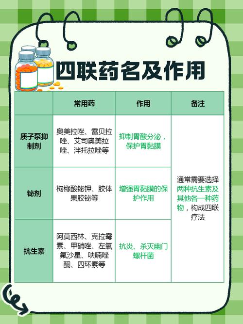 这十大用药常识