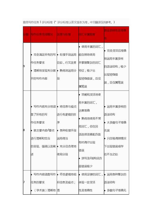 雅思作文的评分