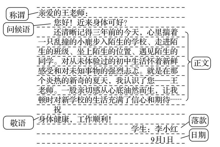 书信格式小作文