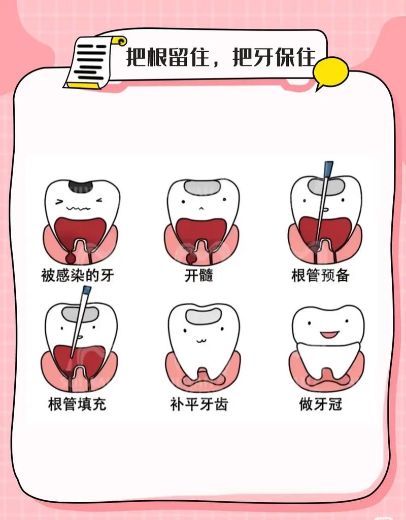 和口腔有关的生活小常识