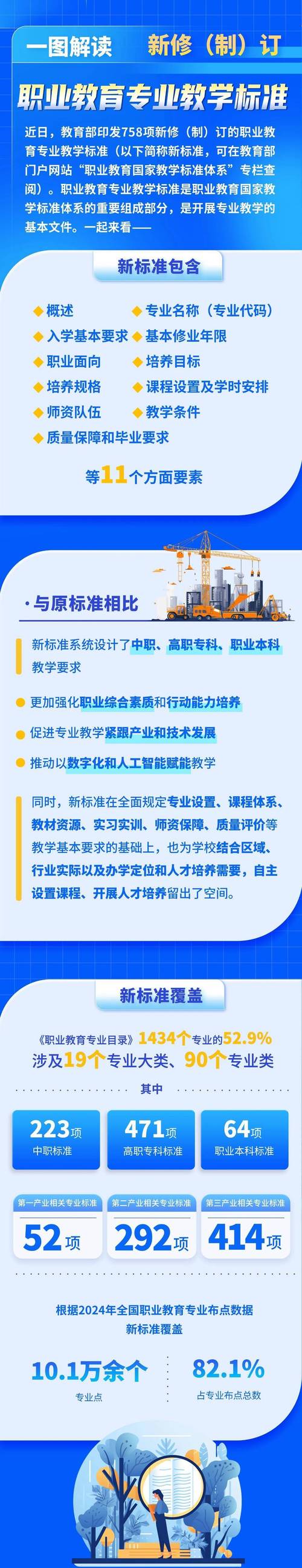 职业教育的人才培养政策