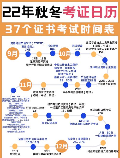 ukvi口语考试时间