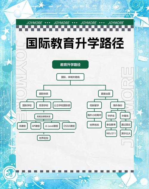 国外安全教育策略