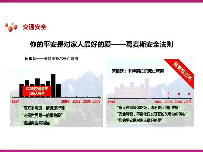 国外安全教育策略