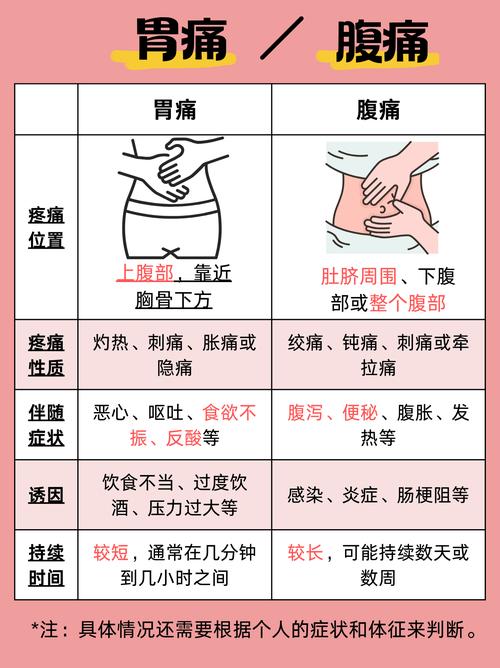 胃疼怎么办生活常识