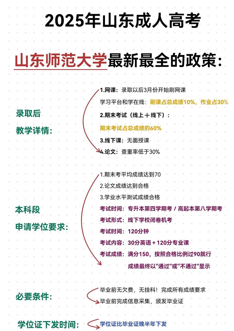 教育部关于师范生政策