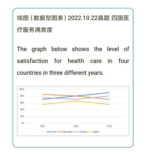 雅思作文综合图