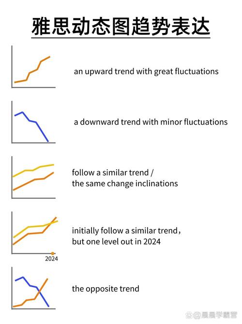 雅思作文综合图