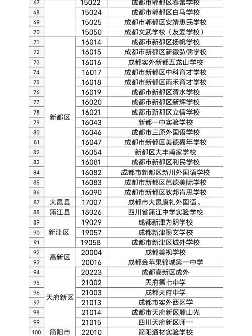 四川成都早期教育政策