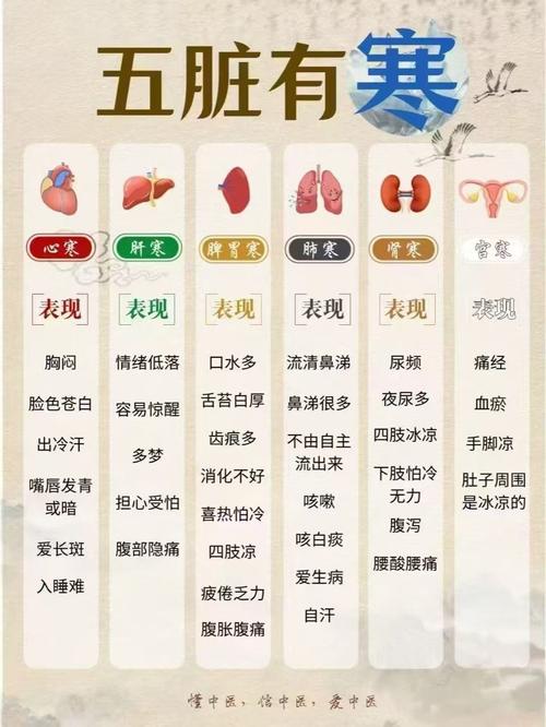 中国医药卫生常识