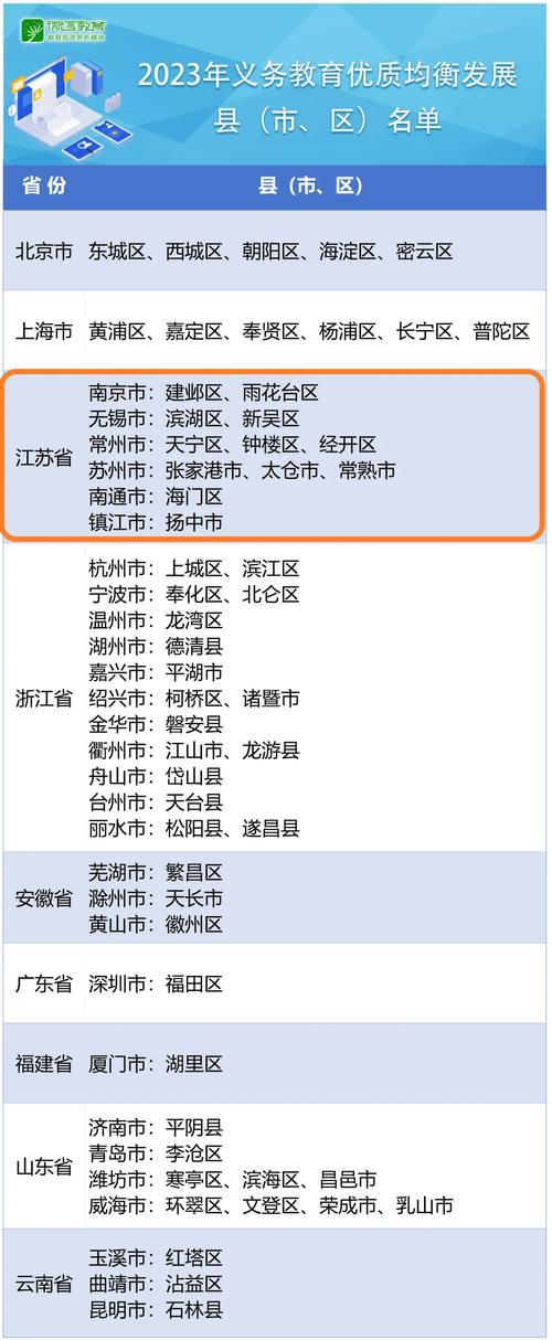 江苏省关于教育用地政策
