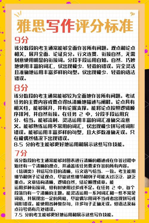 北京雅思口语考点给分