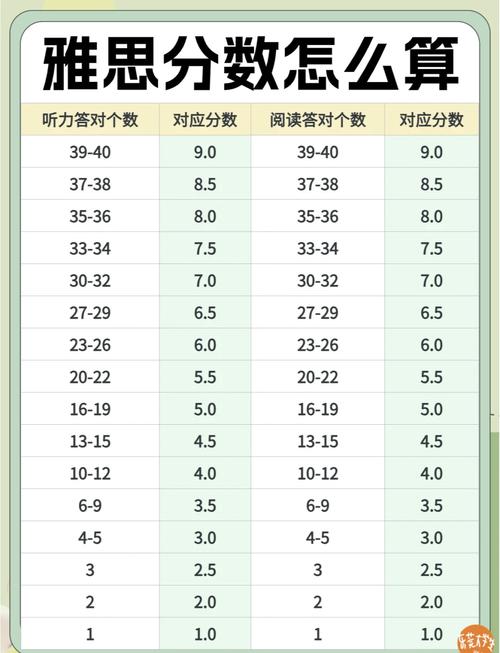 北京雅思口语考点给分
