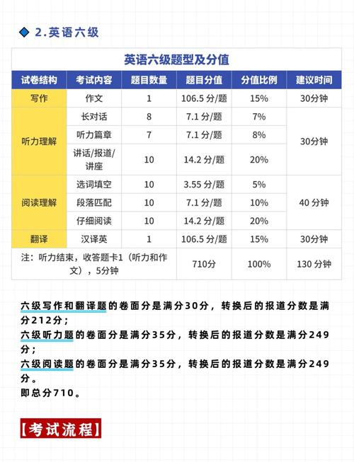 北京英语口语考试时间