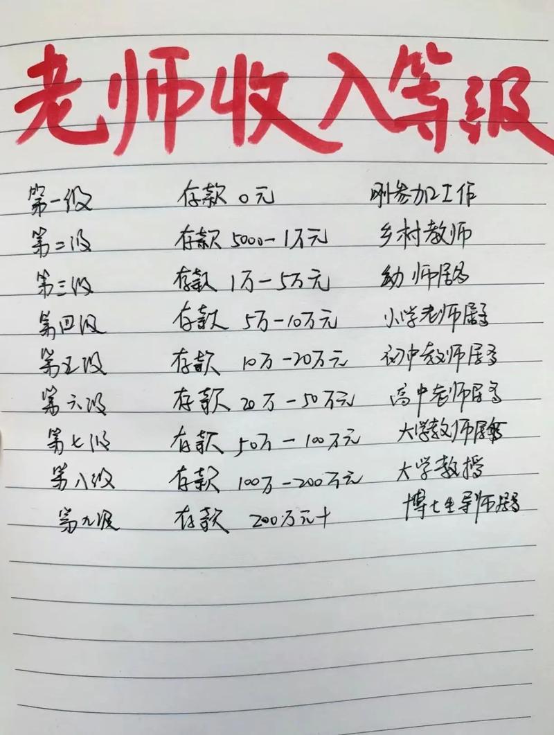 北京英语口语老师收入