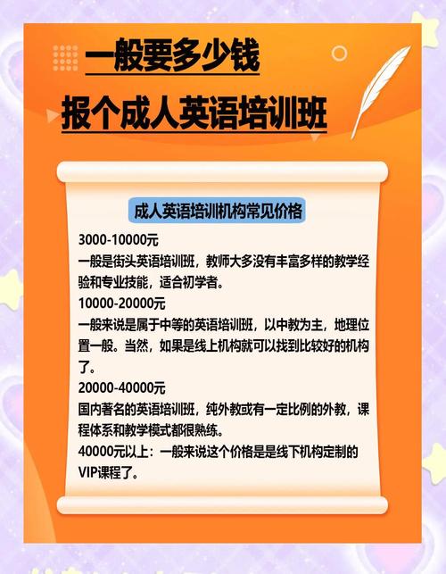 北京英语口语培训费用