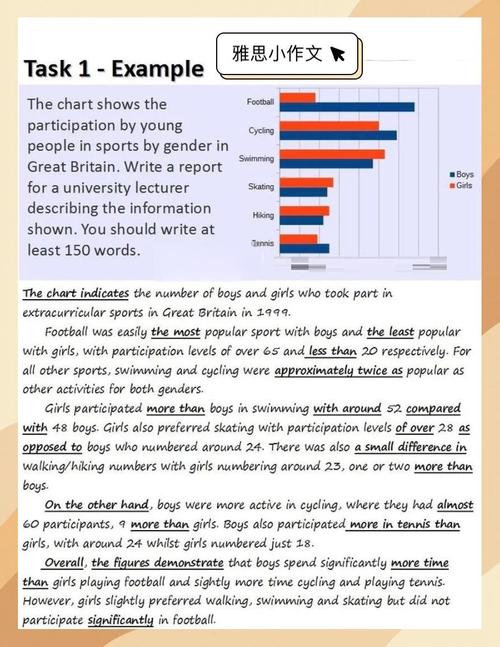 雅思疾病小作文