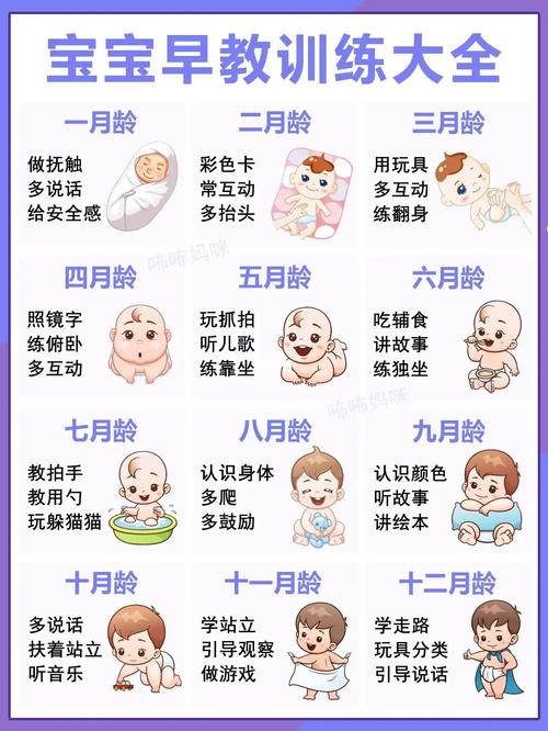 婴儿从出生到1岁常识